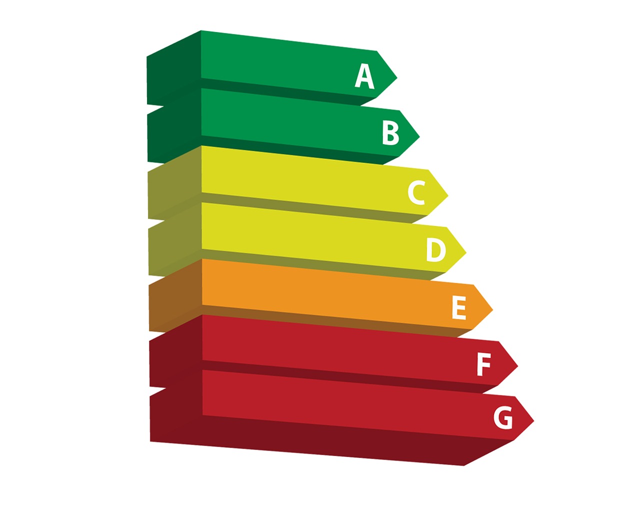 Energieeffizienzklassen